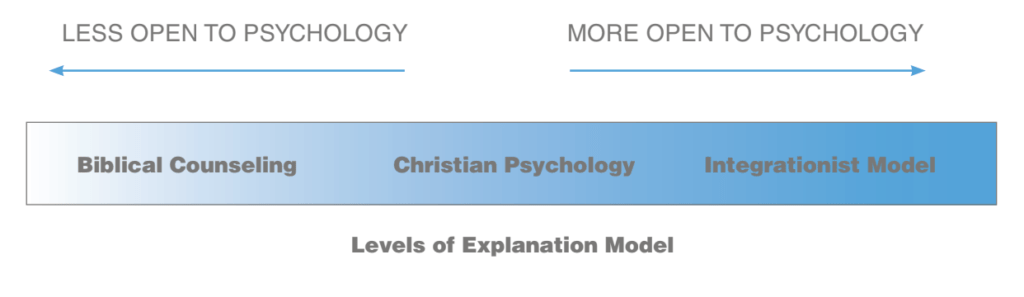 Christian counseling and psychology